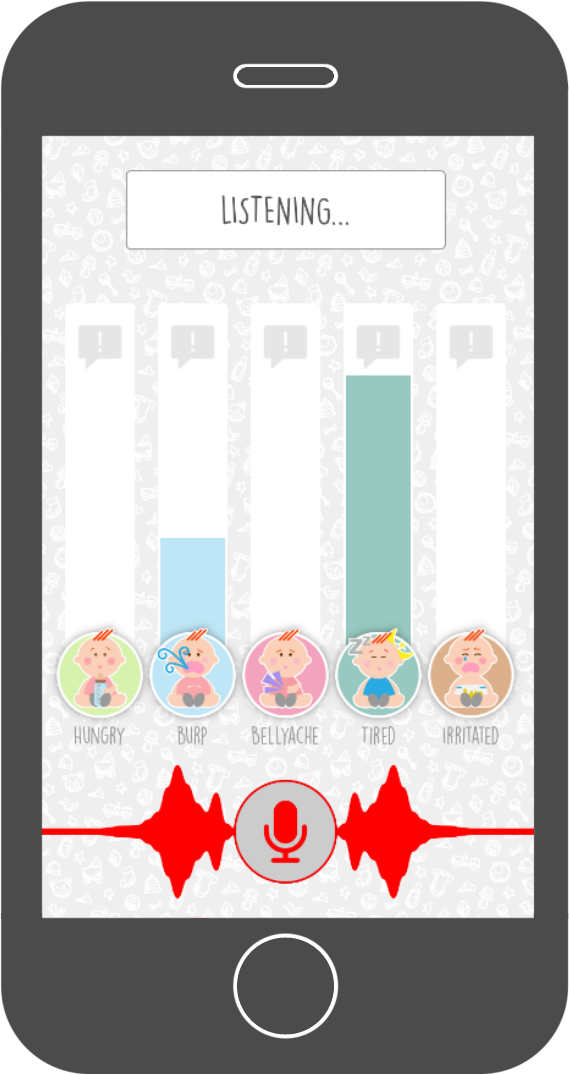 different types of baby cries